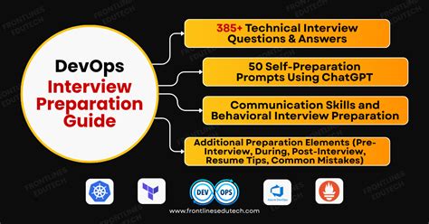 Image result for Azure DevOps Interview Preparation Guide
