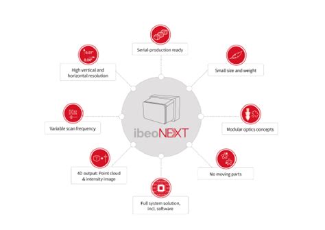 激光雷达是“伪需求”？Ibeo代表不了激光雷达行业-电子工程专辑