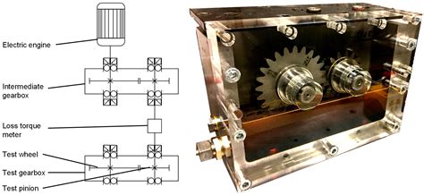 Detailed Investigations on the Oil Flow in Dip-Lubricated Gearboxes by ...