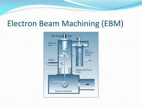 PPT - Non Traditional Machining Processes PowerPoint Presentation, free ...