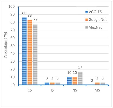 Development of Deep Learning-Based Variable Rate Agrochemical Spraying ...