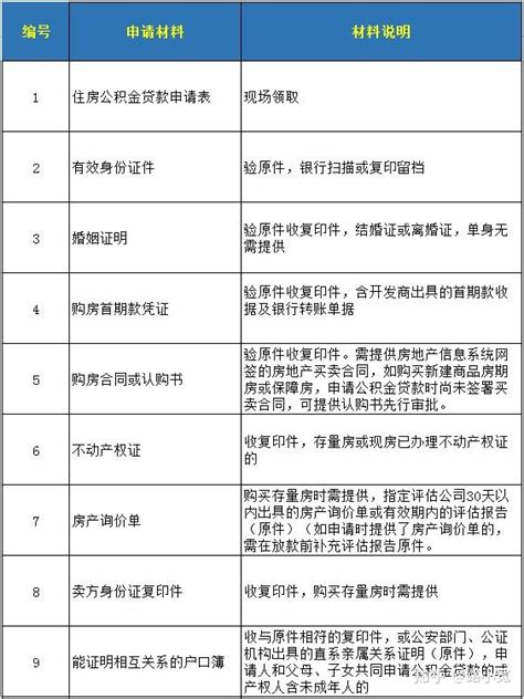 深圳公积金贷款买房所需的条件和额度 - 知乎