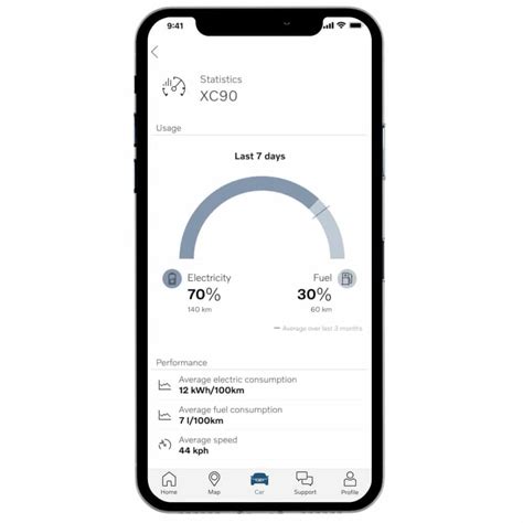 Volvo on Call smartphone app now gives plug-in drivers insight into electric driving patterns ...
