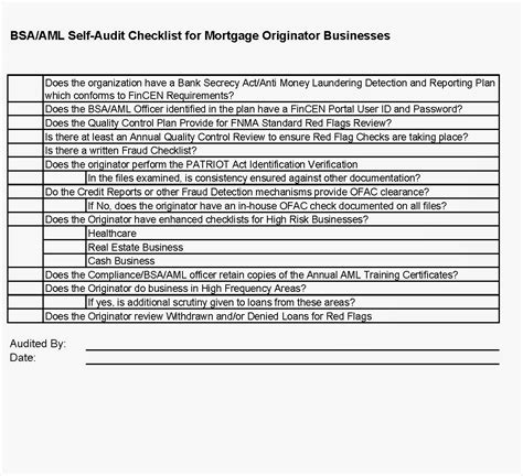 Mortgage News Digest: State Examinations - AML/BSA Compliance - Self ...