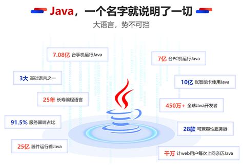[ Java学习基础 ] Java的继承与多态_慕课手记