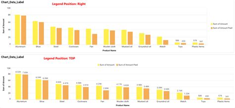 Image result for View Value Label Excel
