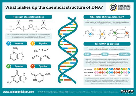 Compound Interest (@compoundchem@mstdn.social) - Mastodon 🐘