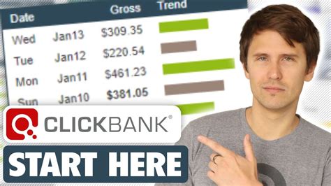 Image result for ClickBank Beginners