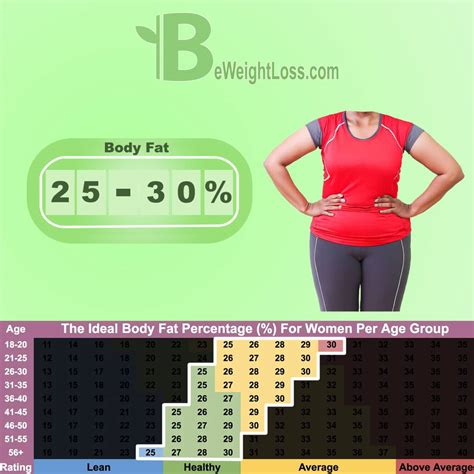 Body Fat Percentage Chart Body Fat Percentage: Ultimate Guide For
