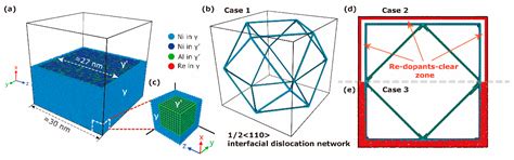 The Tunable Rhenium Effect on the Creep Properties of a Nickel-Based ...
