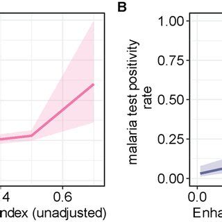 Image result for Bivariate and Multivariate Regression How To