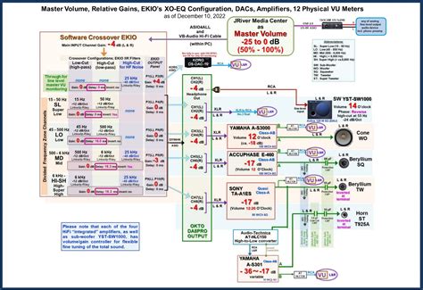 Volume Control Tutorial 的图像结果