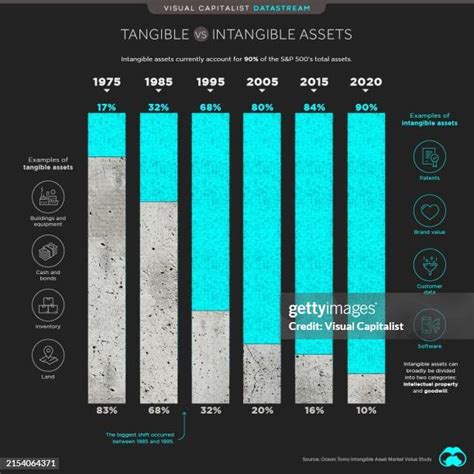 Tangible Assets Tutorial 的图像结果