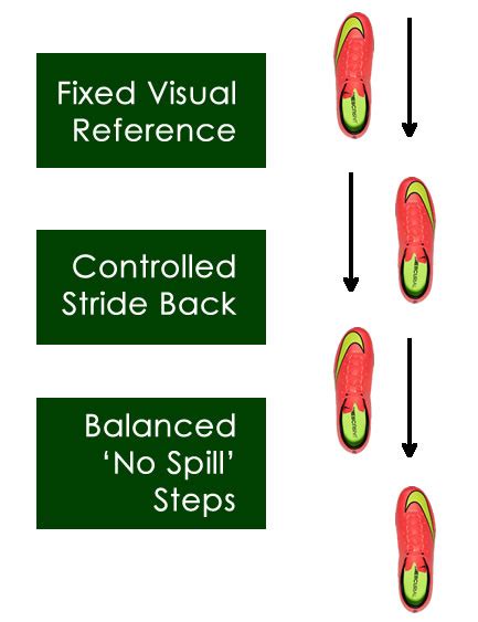 Image result for Step Back Shoot