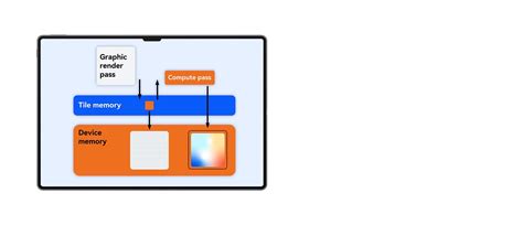 XEngine Kit（GPU加速引擎服务） | 华为开发者联盟