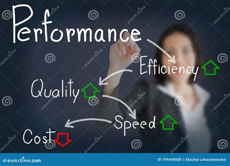 Image result for CPU Performance Increase
