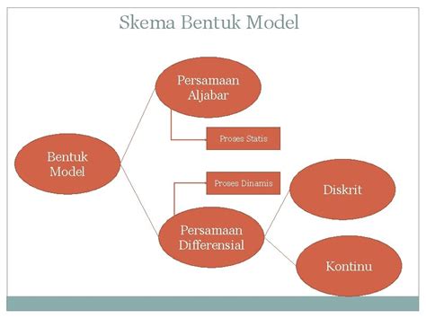 skema dan diagram sama - Cara Skema dan Diagram Sama Me...