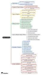 Mindmap: Report Writing - Class 6 PDF Download