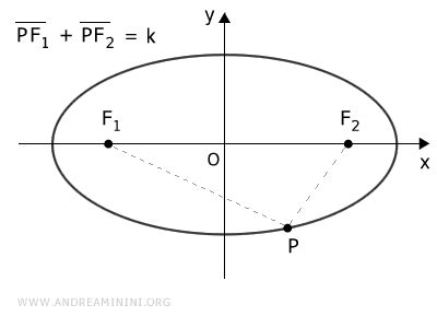 Image result for JavaScript Ellipse Function
