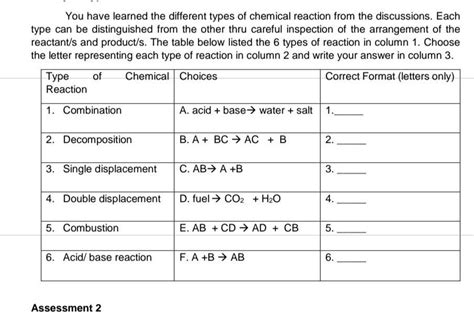 PDF Eraser Free Activity 2: Types of Chemical Reaction You have learned ...
