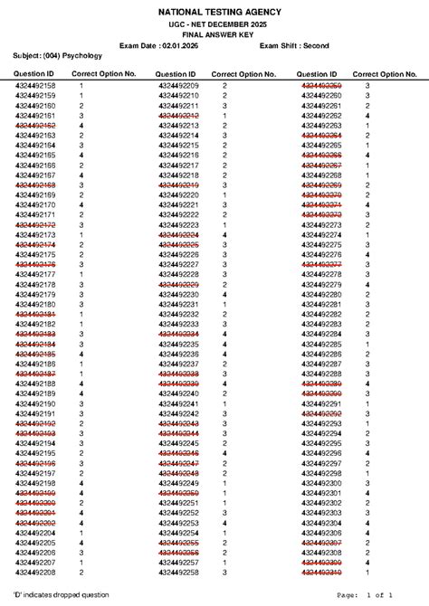 UGC NET (004) Psychology Dec 2025 Final Answer Key - Studocu