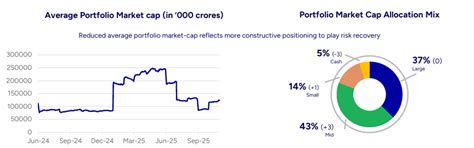 PMS Flows See Sharpest Fall of FY26 as HNIs Turn Cautious; Derivatives ...