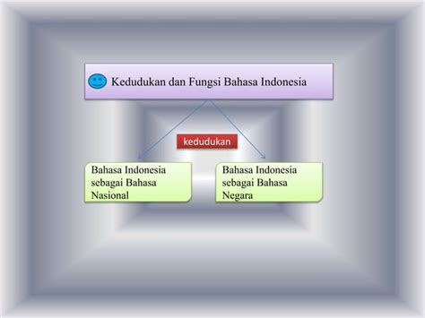 fungsi dan ragam bahasa
