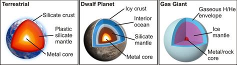 Different Types of Planets 的图像结果