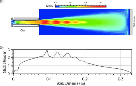 Mach Faults 的图像结果