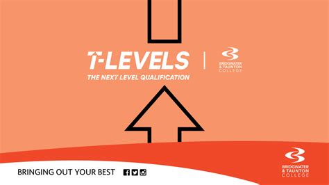 Image result for O2 Levels
