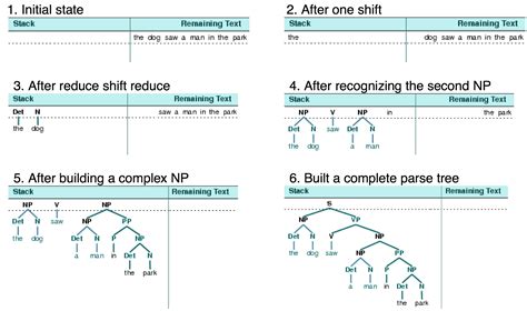 8. Analyzing Sentence Structure