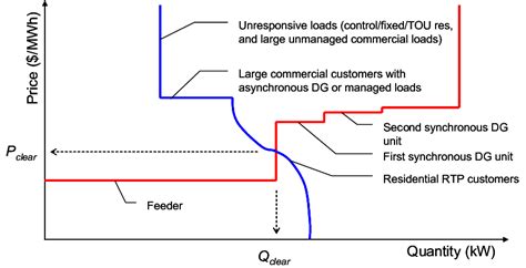 Retail Capacity 的图像结果