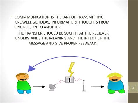 Communication Barrier 的图像结果