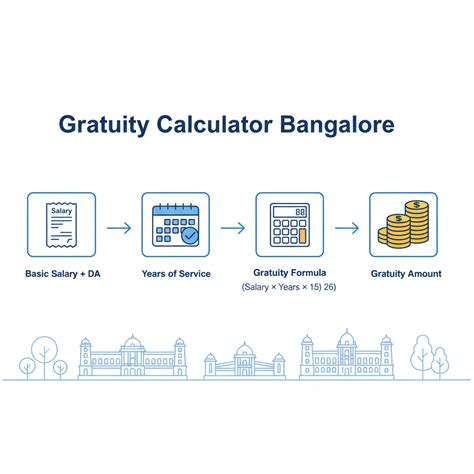 Gratuity Calculation Formula | Rules, Examples & Guide