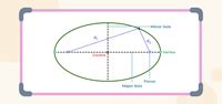 Image result for Ellipse Geometry