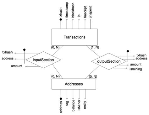 Applying the ETL Process to Blockchain Data. Prospect and Findings