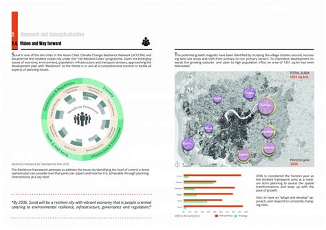 An approach towards a Resilient Surat | CEPT - Portfolio