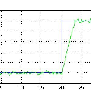 Frame Rate Control Display 的图像结果