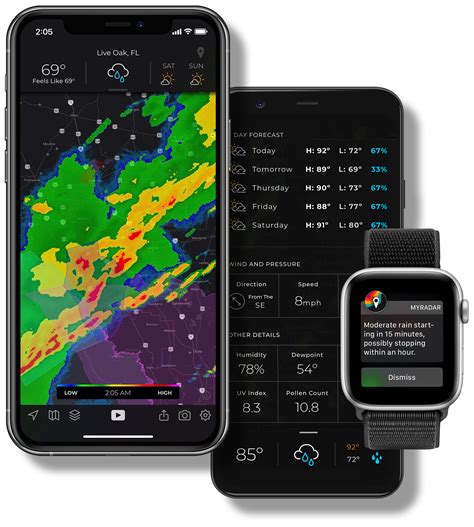 Travel weather radar map | Benkens.blog