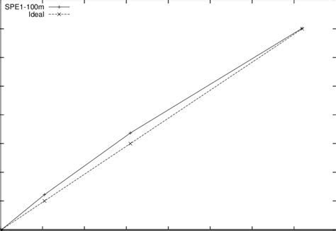 Algorithm Scalability Example with Image 的图像结果