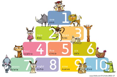 Image result for Printable Italian Numbers