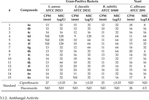 Image result for Cup Plate Method Exp