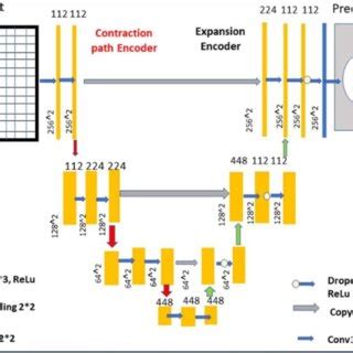 Image result for DL Net