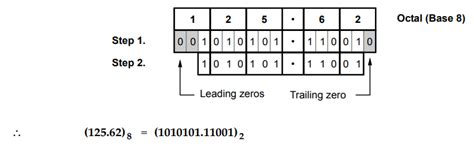 Conversion of Numbers from One Radix to Another Radix - Number Systems