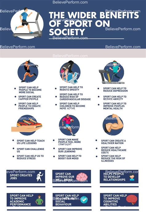 The wider benefits of sport on society - BelievePerform - The UK's leading Sports Psychology Website