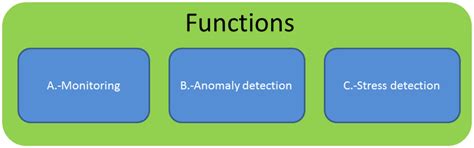 Algorithms Based on CWT and Classifiers to Control Cardiac Alterations ...