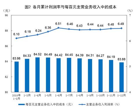 统计局：2018年全国规模以上工业企业利润增长10.3%_中国经济网——国家经济门户
