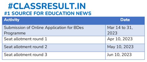 UCEED 2023 Round 1 Seat Allotment Result Today