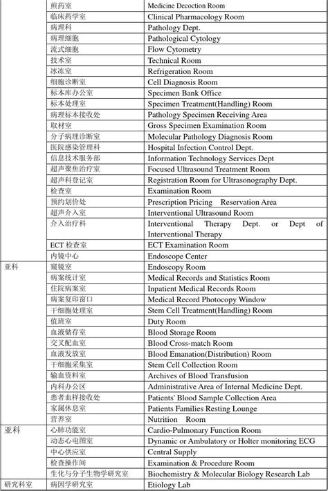 上海市顶级医院名单，专科排名、挂号方式都在这里了！ - 知乎