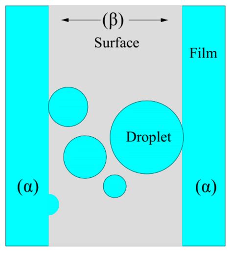 Review of Hygroscopic Coating on Aluminum Fin Surface of Air ...